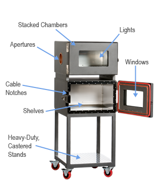 Sigma Systems Thermal Chamber Configurations